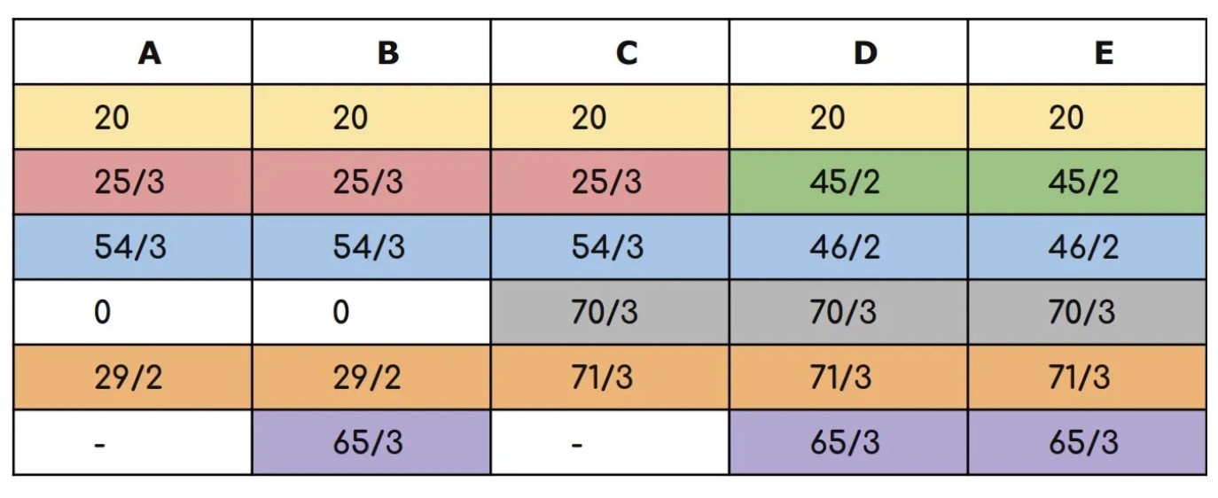 Cooperative Game Theory