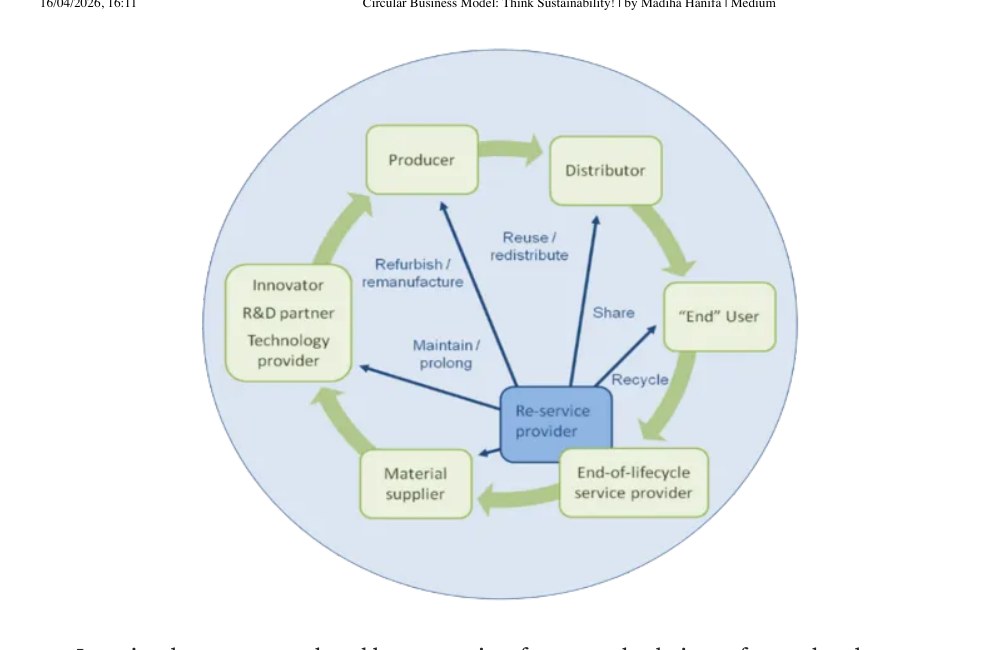 Circular supply chain diagram