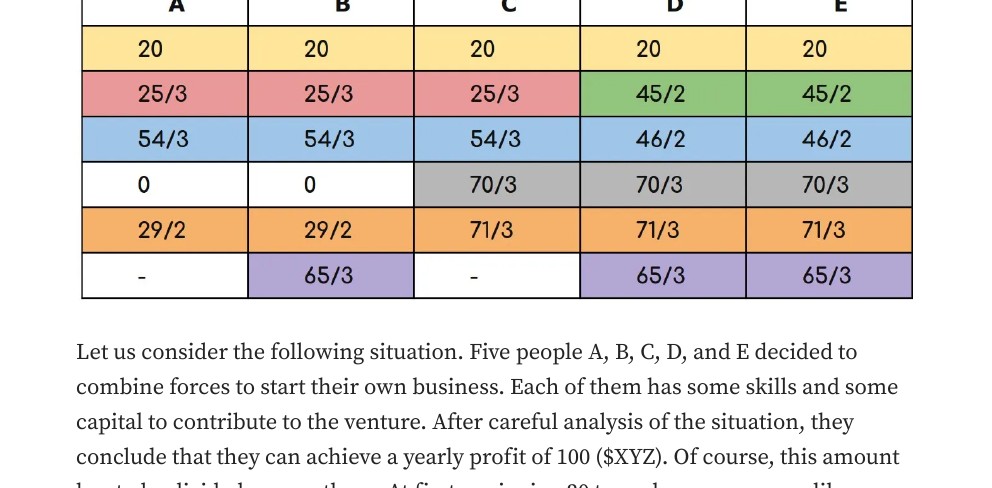 Payoff allocation table