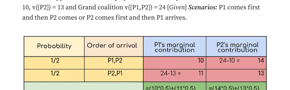 Shapley value probability table