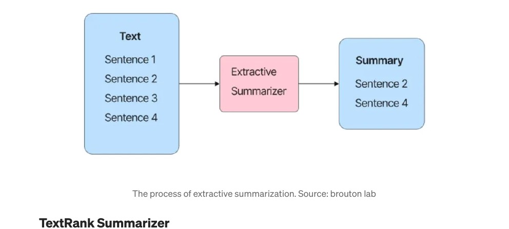 Extractive summarization process