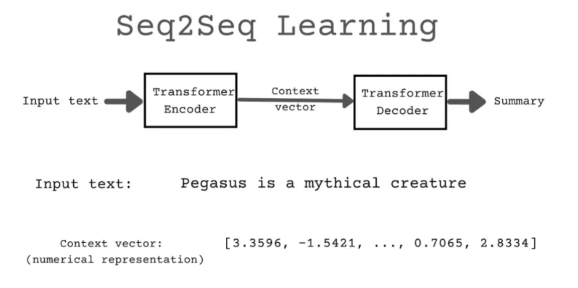 Seq2Seq Learning